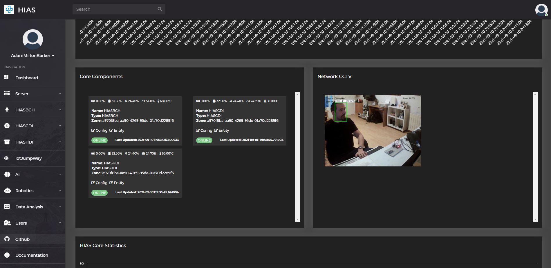 HIAS UI - Dashboard