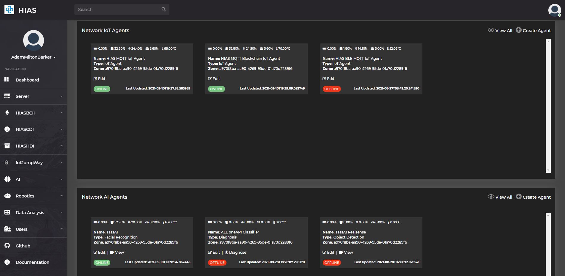 HIAS UI - Dashboard