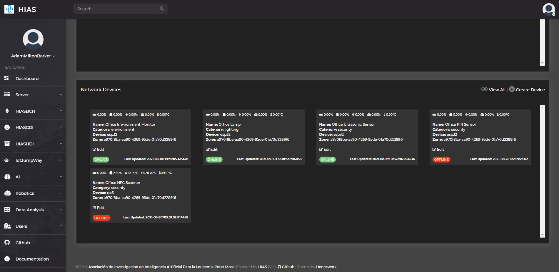 HIAS UI - Dashboard