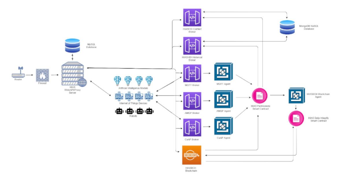 HIAS Network