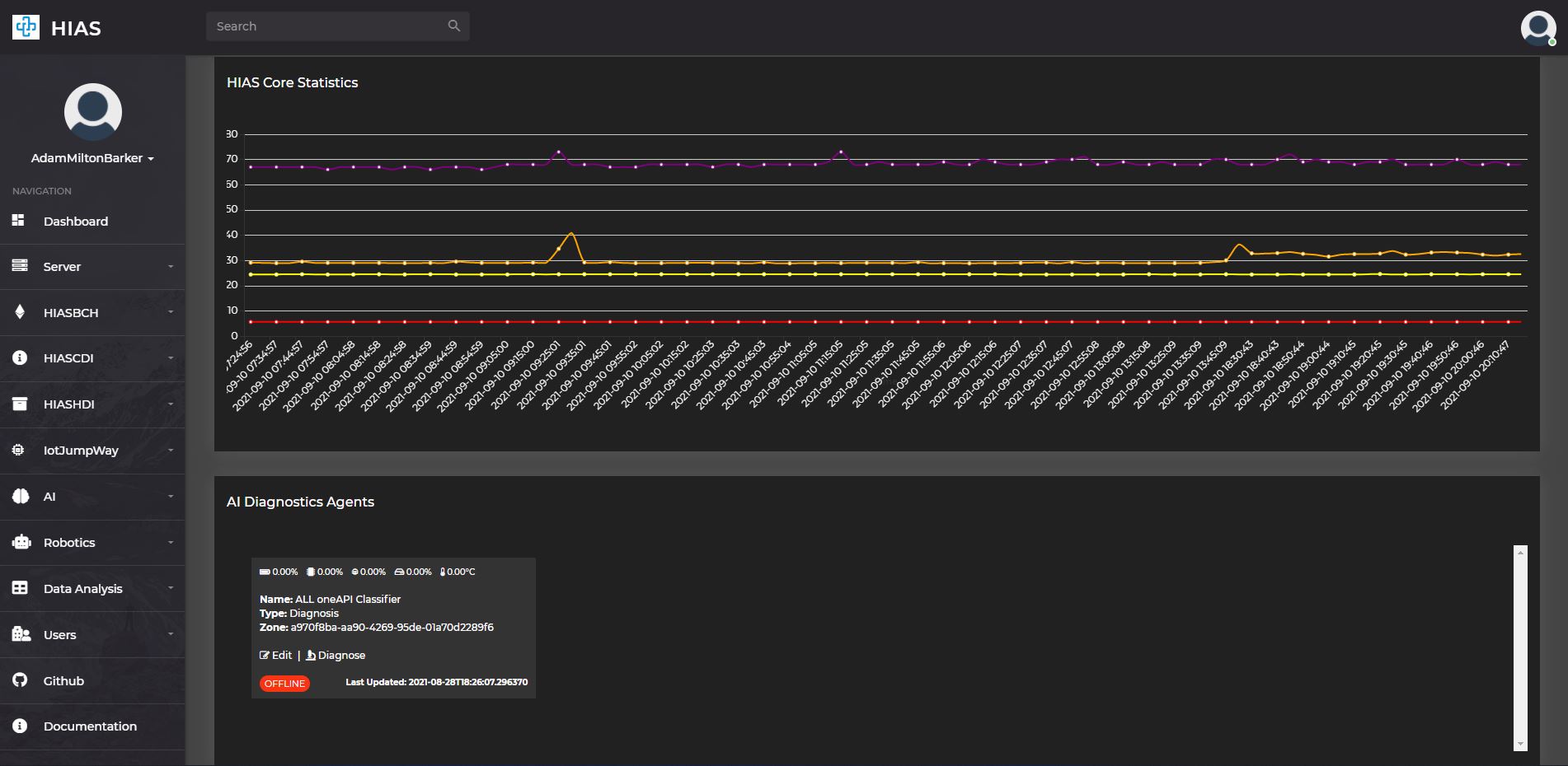 HIAS UI - Dashboard