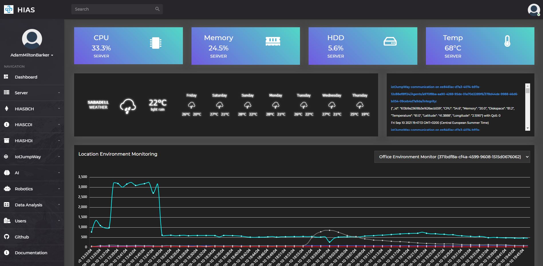 HIAS UI - Dashboard