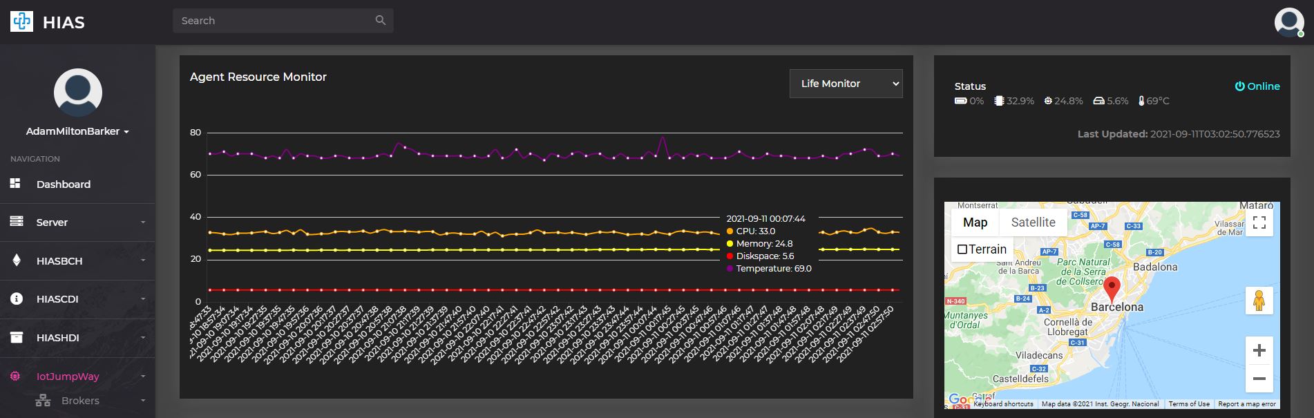 HIAS UI - iotJumpWay Management